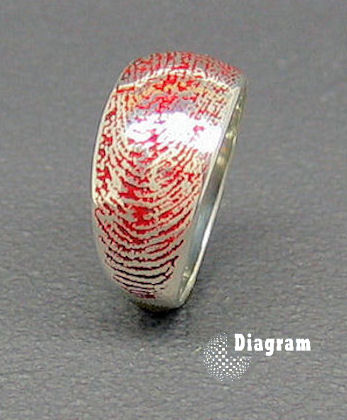 bague empreinte